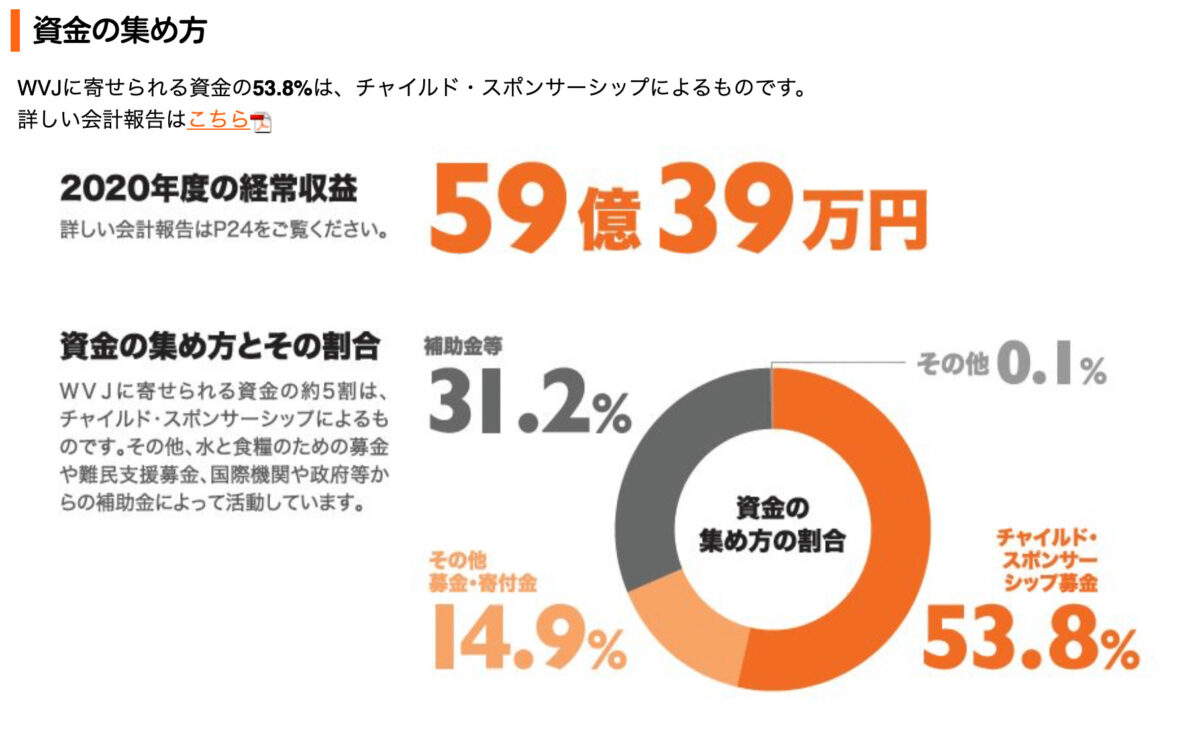 チャイルドスポンサーシップの評判 実態は やめる方法についても徹底解説 キフシル
