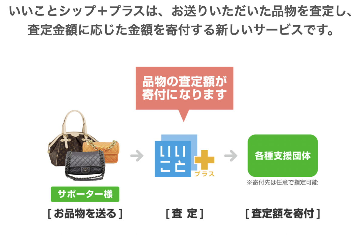 いいことシップ あやしい