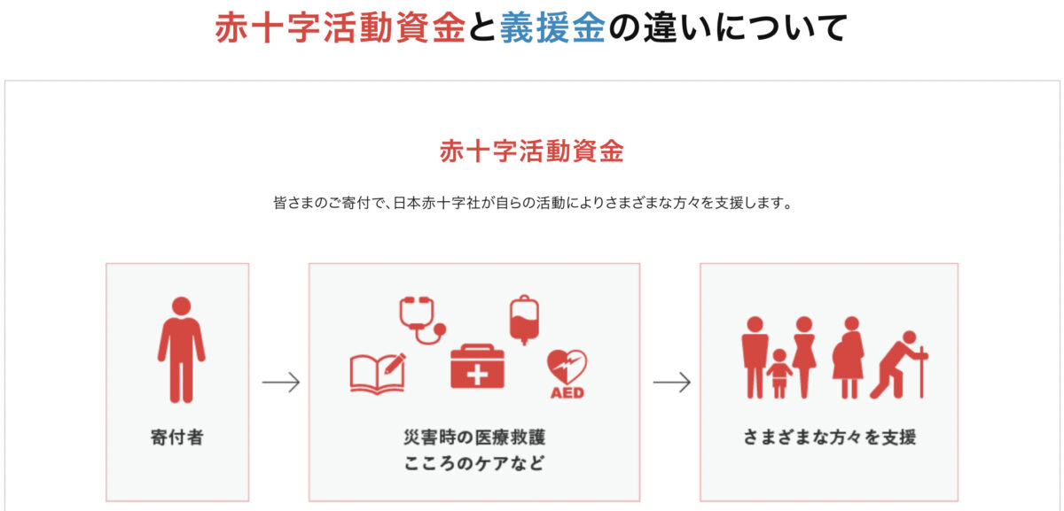 怪しい？日本赤十字社の評判は？寄付・募金の使い道を解説 キフシル